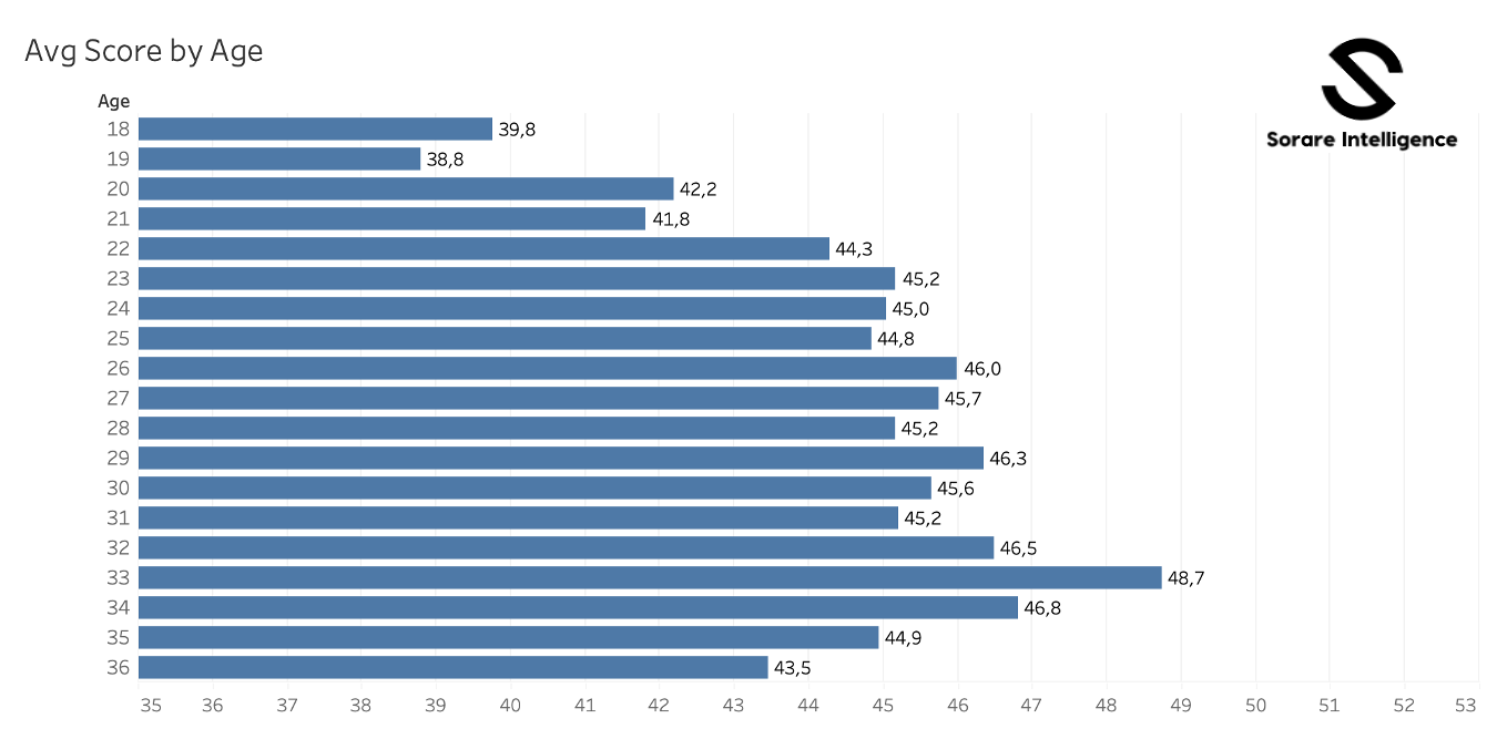 Austrian Bundesliga – League Profile • Sorare