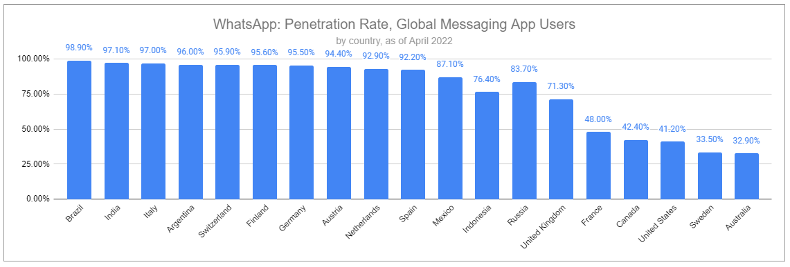 WhatsApp: Meta's Next Growth Engine - by Devin LaSarre