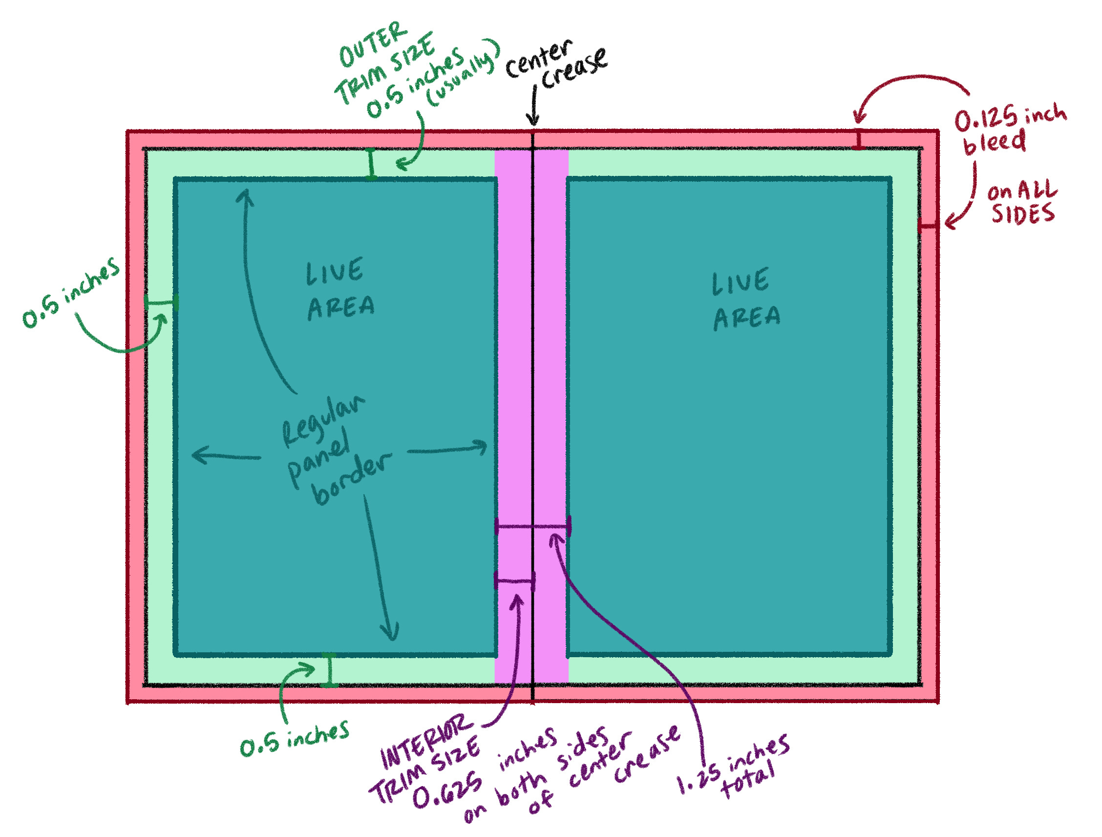 Graphic Novel Class 7 Page Template