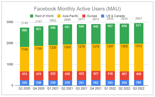 WhatsApp: Meta's Next Growth Engine - by Devin LaSarre