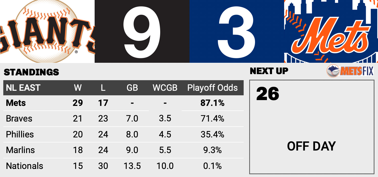 Power Up - by Jeffrey Bellone - Mets Fix