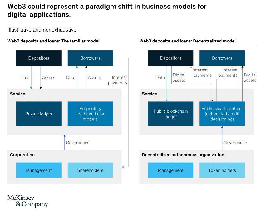 What Do Customers Actually Want out of Fintech?