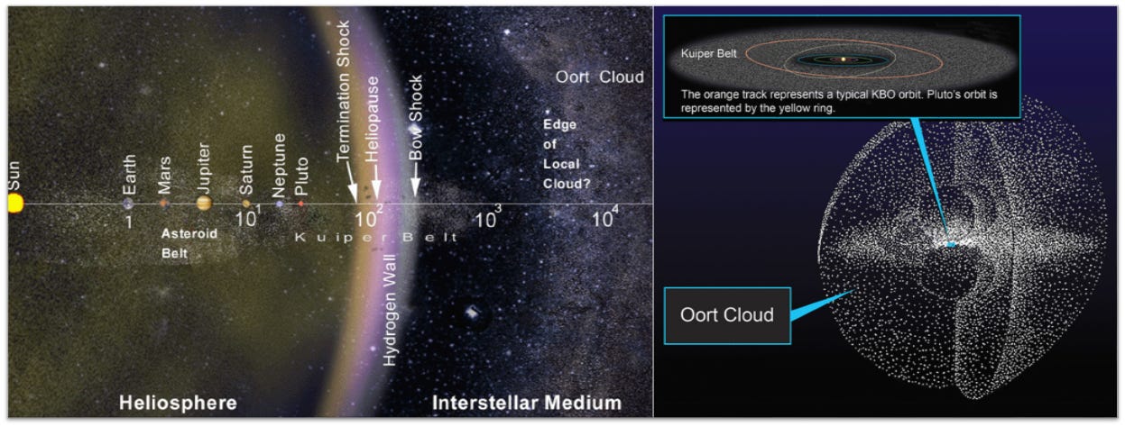 oort cloud in our solar system
