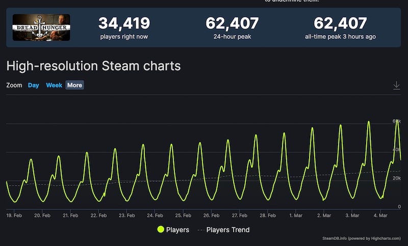 Assassin's Creed® III · Assassin's Creed® III Price history · SteamDB