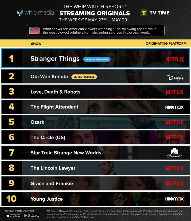 Here's a Hot Take: Both Stranger Things AND Obi-Wan Kenobi Are