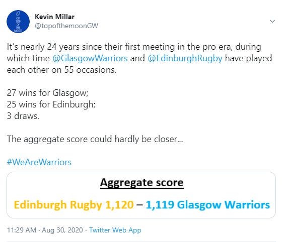 Kevin Millar, Author at Scottish Rugby Blog