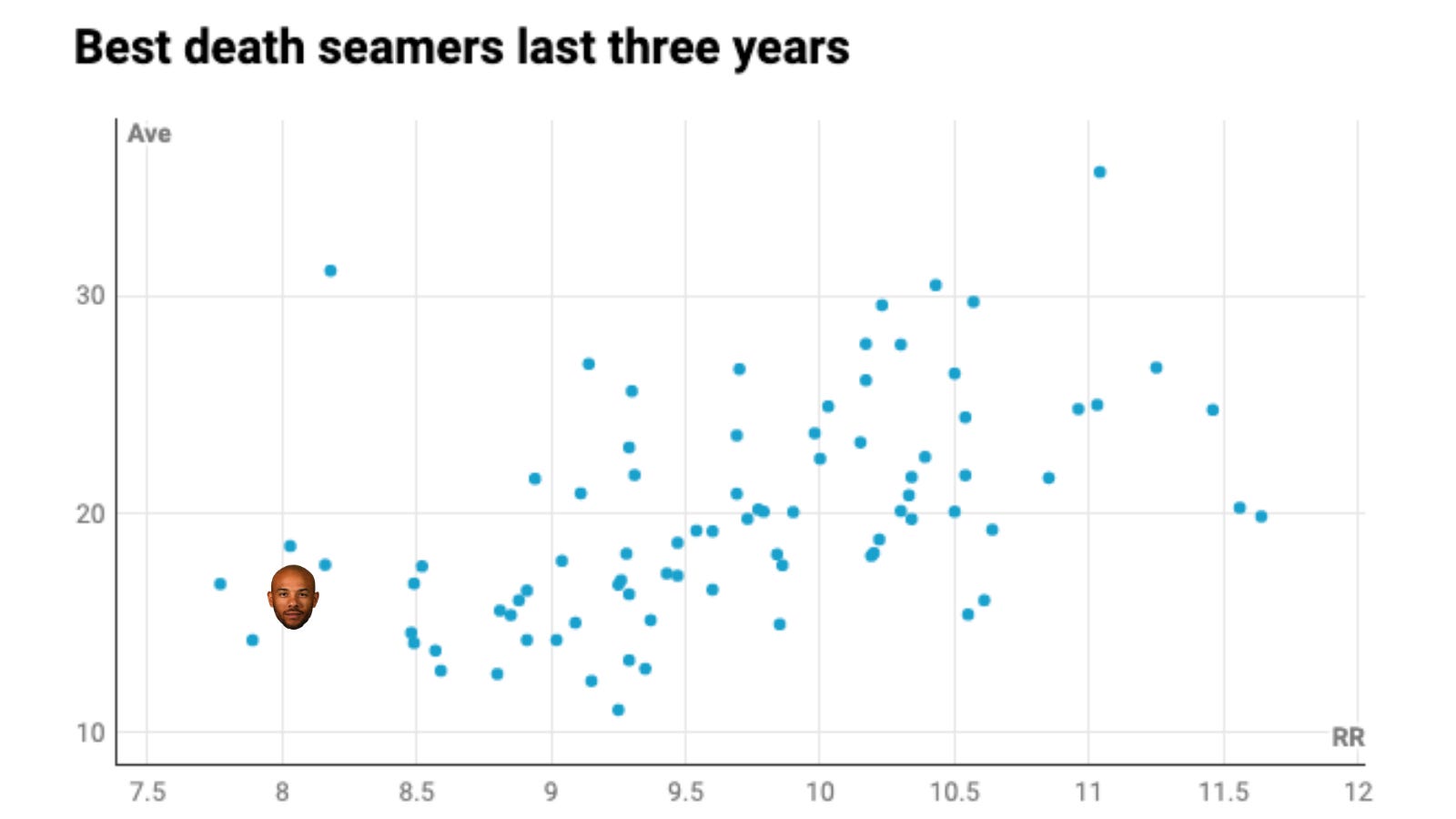 Best by numbers: No. 84