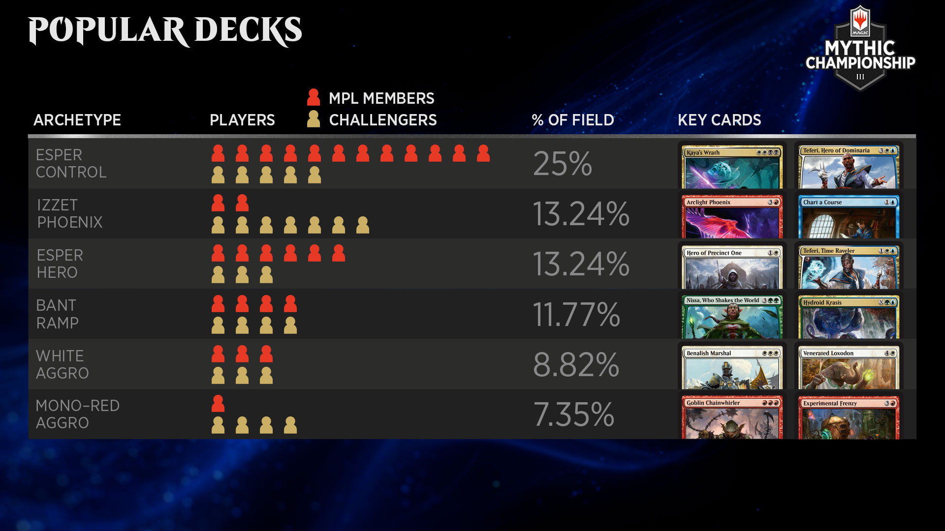 Trading the metagame - Cobie