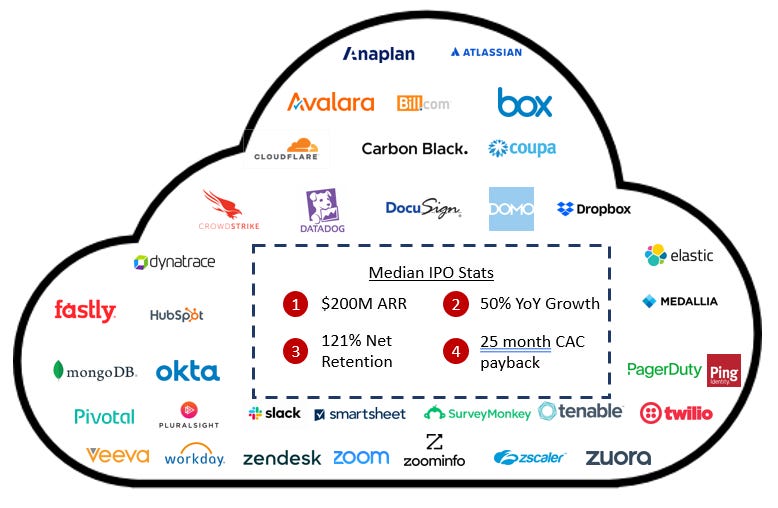 Managing Revenue And Income Volatility While Scaling A Firm