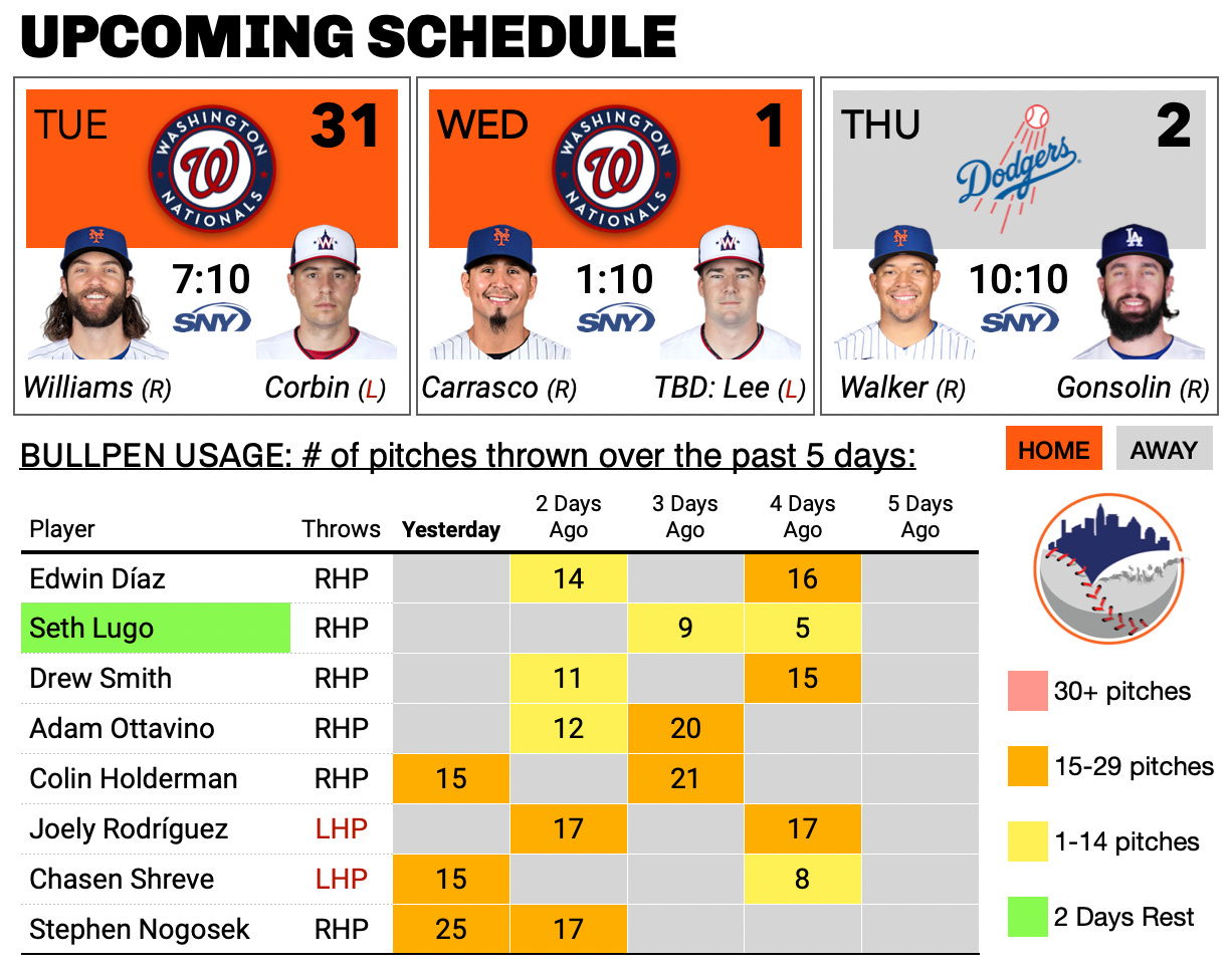 Anthony DiComo on X: Here is the full 2022 Mets schedule: https