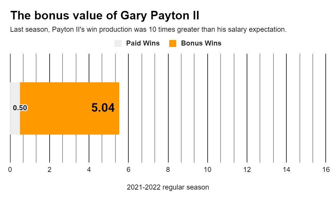 Men's Jordan Brand Gary Payton II Gold Golden State Warriors 2021