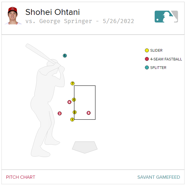 The offence stays hot and Ryu outduels Ohtani as the Jays win game one in  Anaheim