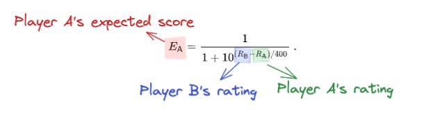 Can ELO ratings be used to calculate the expected value for betting  purposes? If so, how is it calculated? - Quora