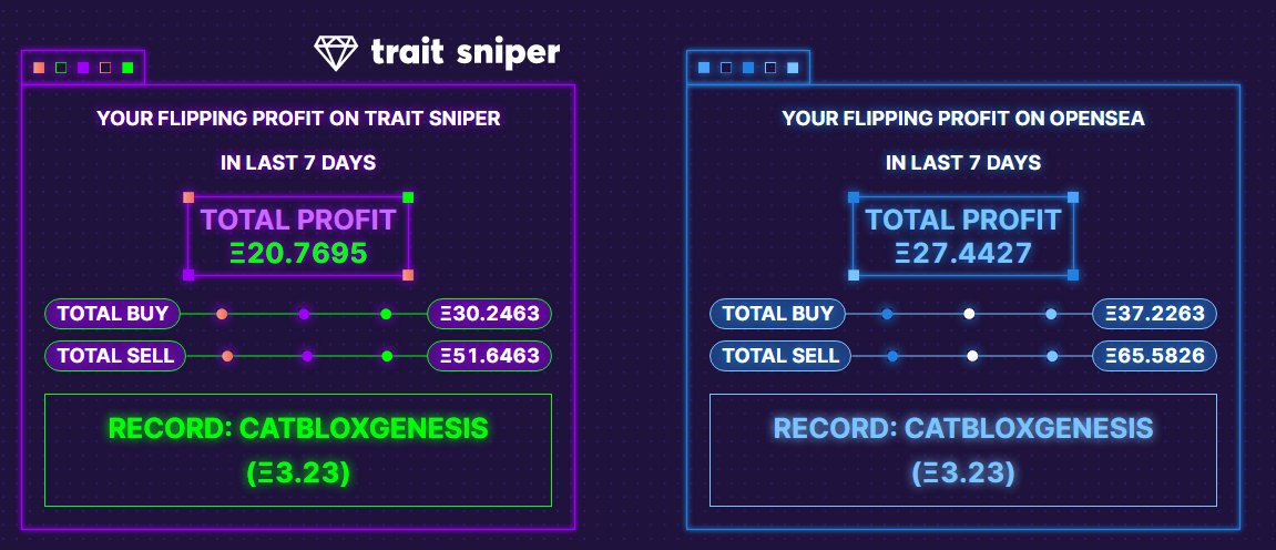 THE COMPLETE GUIDE OF TRAIT SNIPER FROM A - Z: A Free User Journey