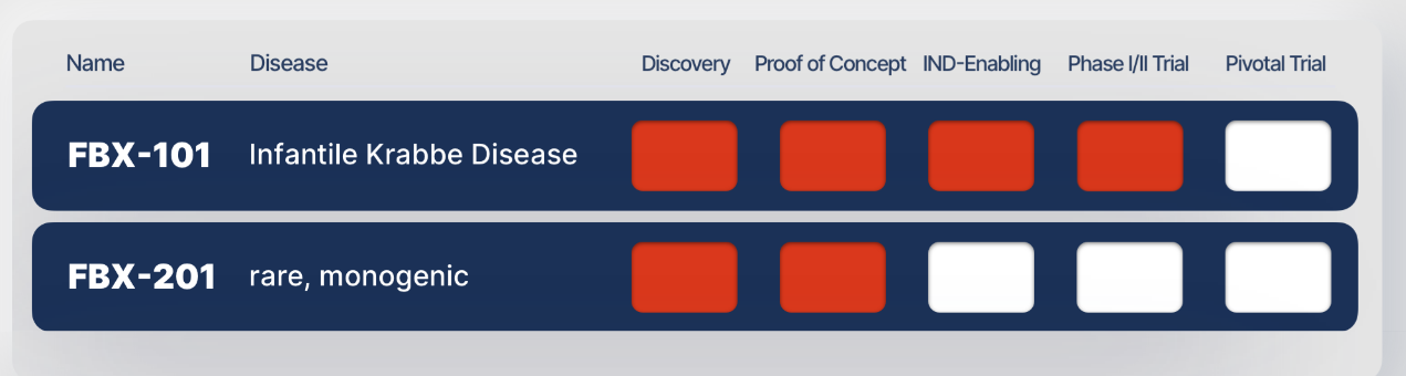 PRESS: Fierce Biotech - Forge Biologics