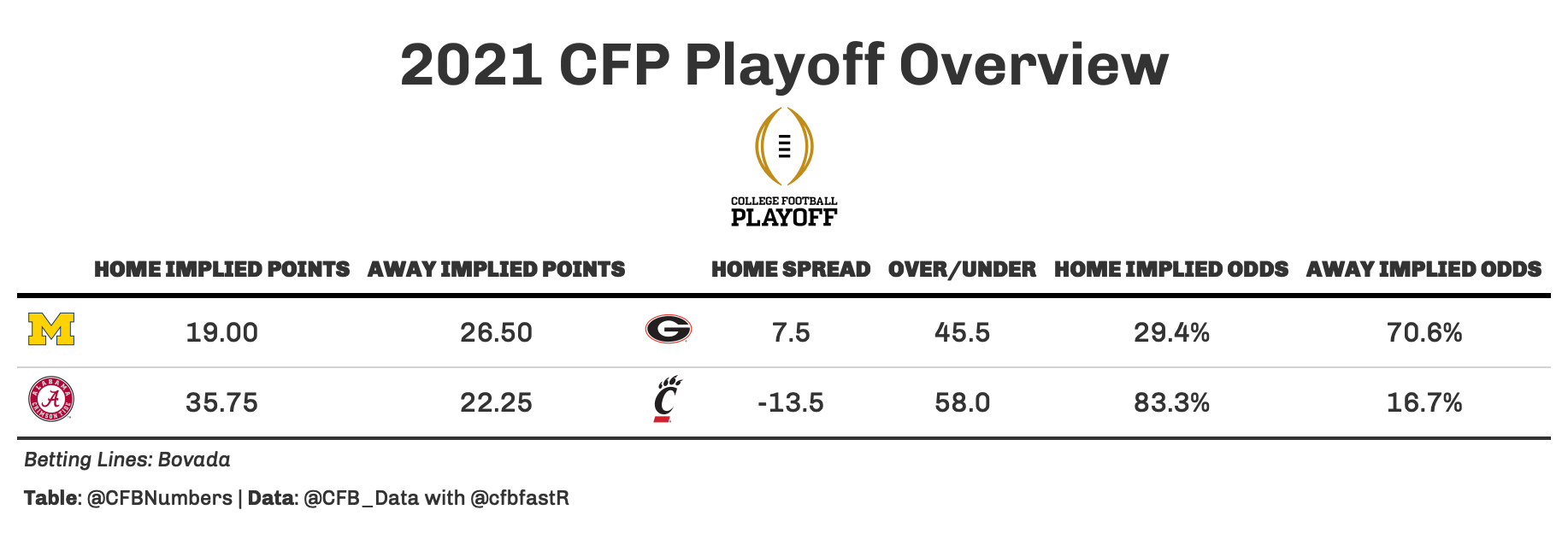 College Football Week 1 Takeaways: PFF grades, advanced stats