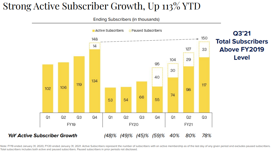 Rent The Runway's IPO: The Good, The Bad, The Ugly