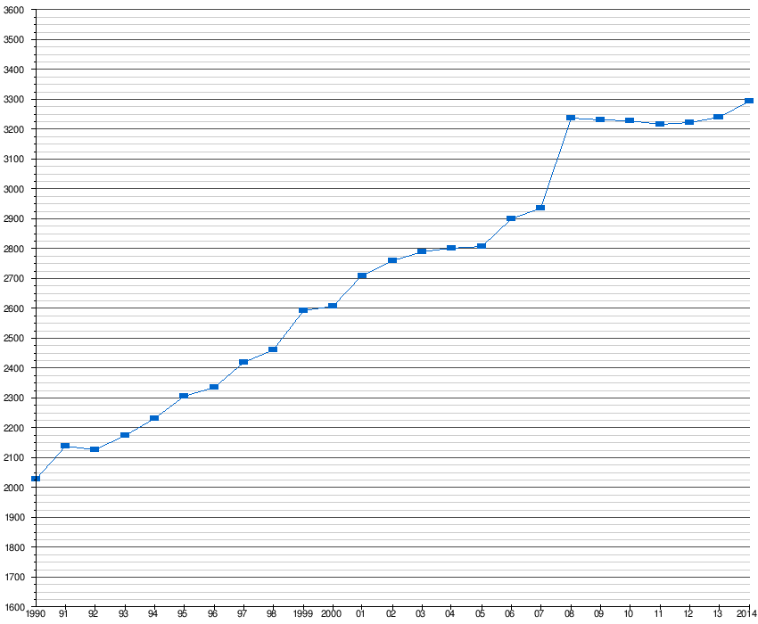 Validity of estimating IQ using chimp test and chess ELO - Psychiatry and  Psychology - Science Forums