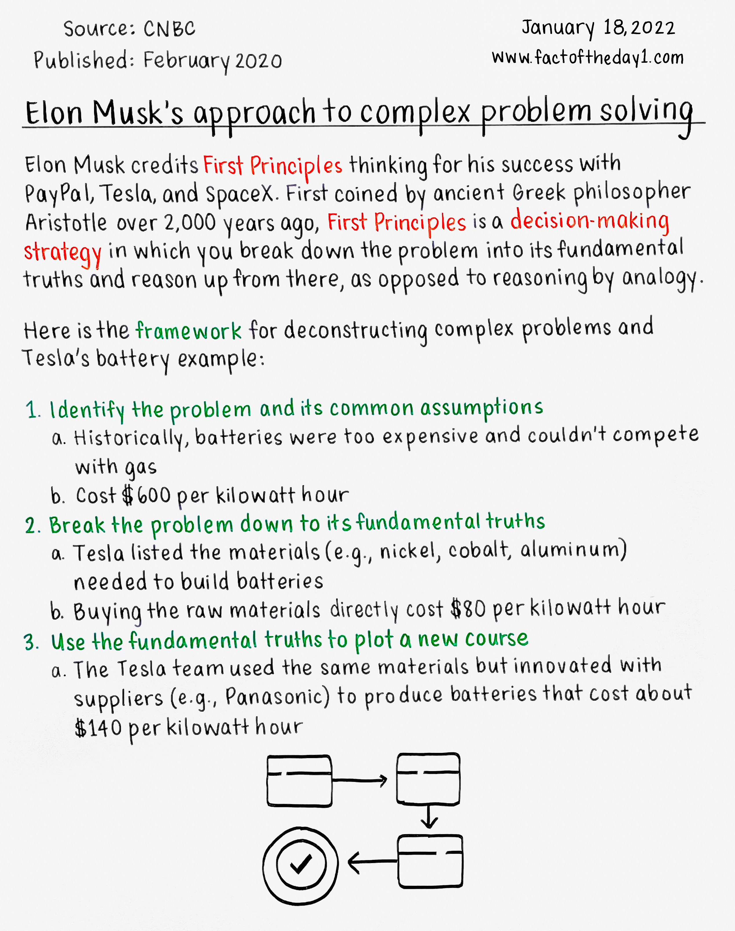 January 18: Elon Musk's approach to complex problem solving
