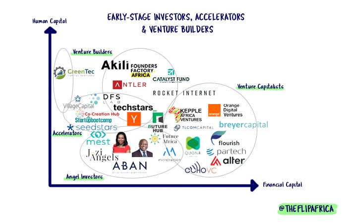 Hillside Ventures  UConn's Student-Run Venture Fund