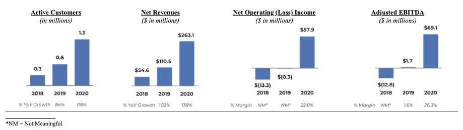 Moelis Confirms Business Travel ⬆️ - by PETITION LLC