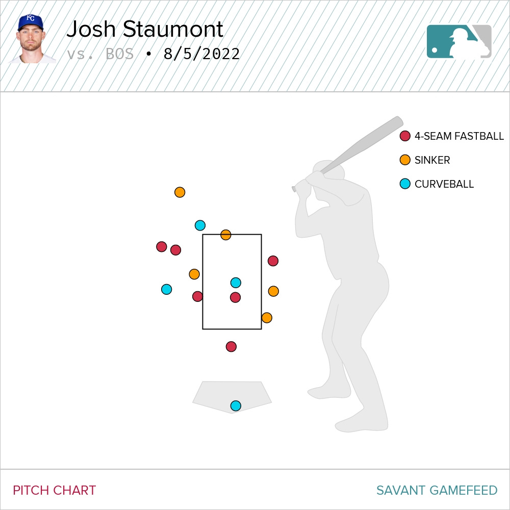 Get to know your 25-man Opening Night roster - Royals Review