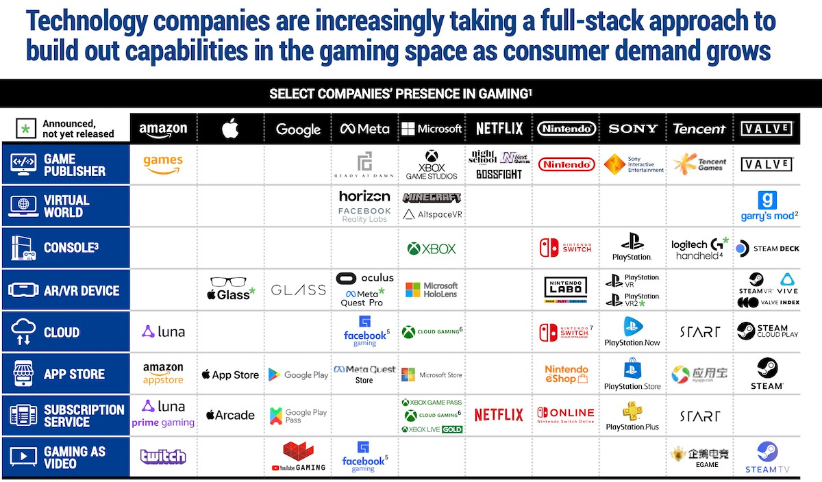 GameKnot Alternatives in 2023 - community voted on SaaSHub