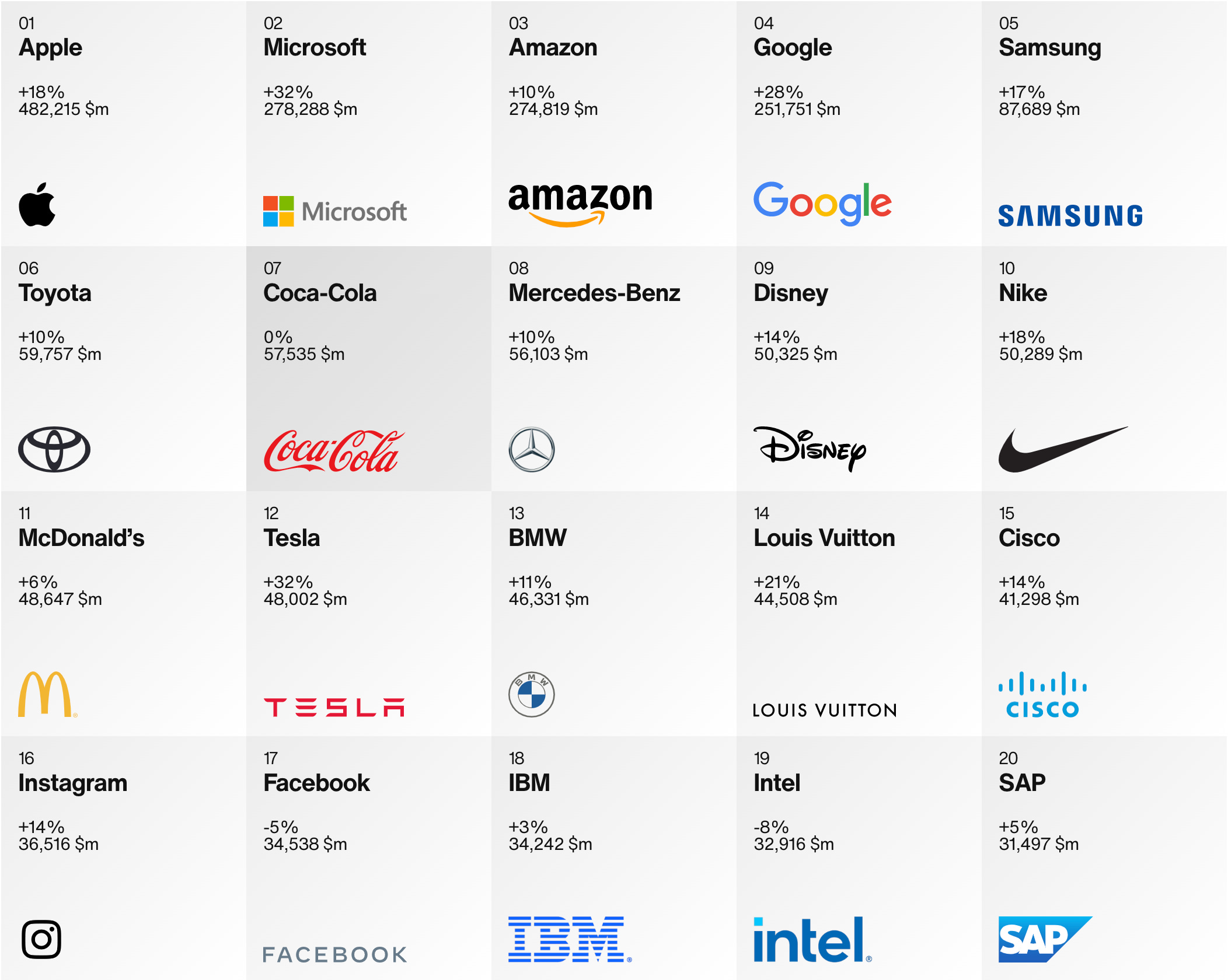 Самая дорогая компания 2023. Дорогие бренды. Самые дорогие бренды компании. Популярные бренды. Самые популярные бренды.