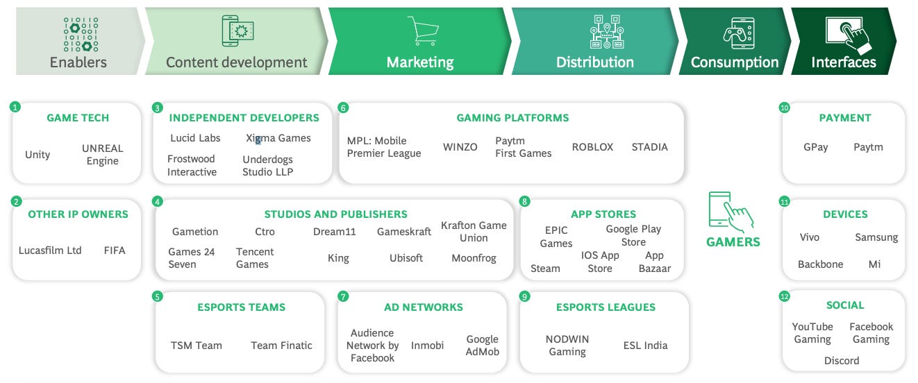 The Meteoric Rise of Online Ludo in India: A Game-Changer in