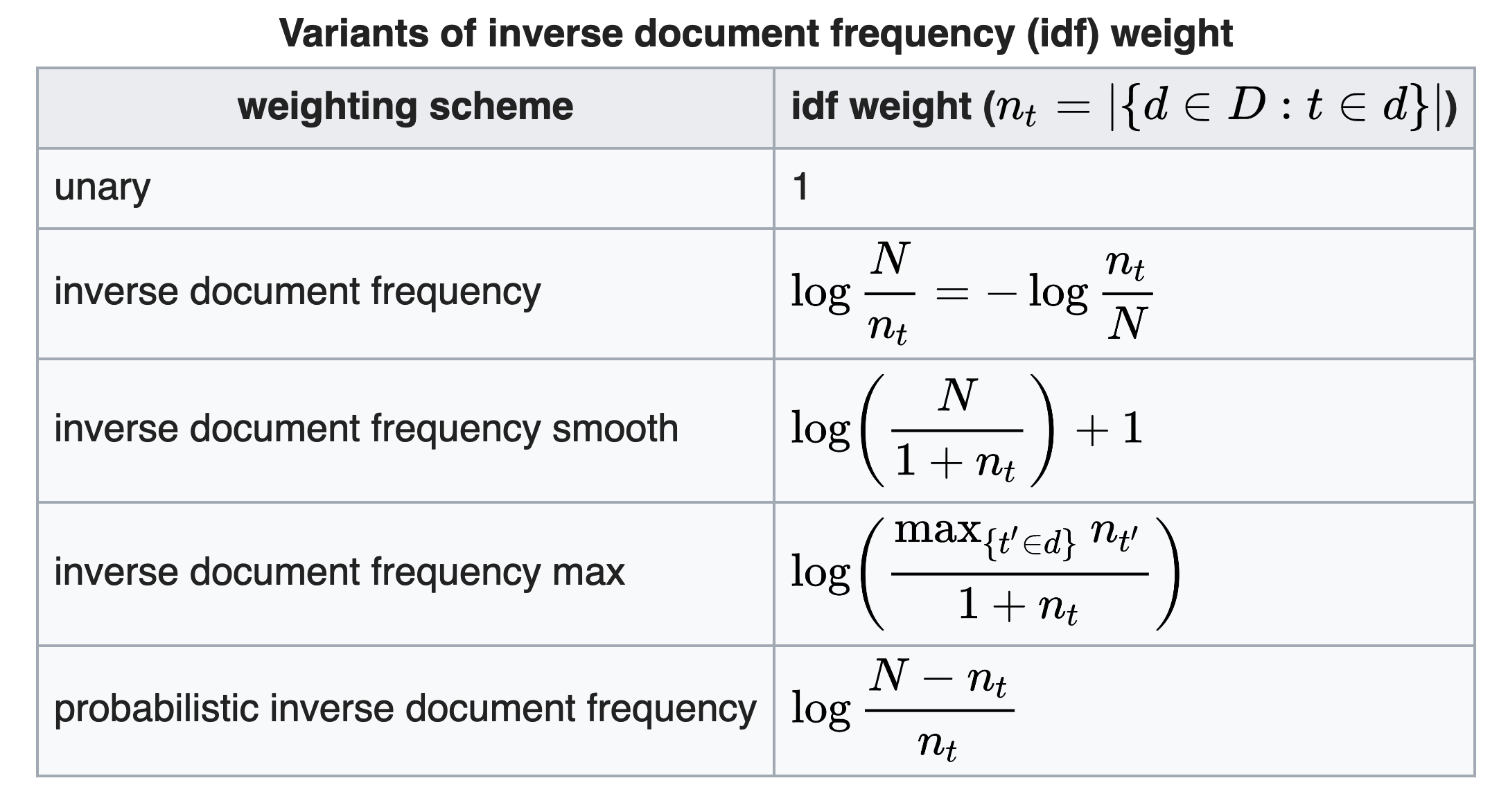 Function overloading in Python - by Arpit Bhayani