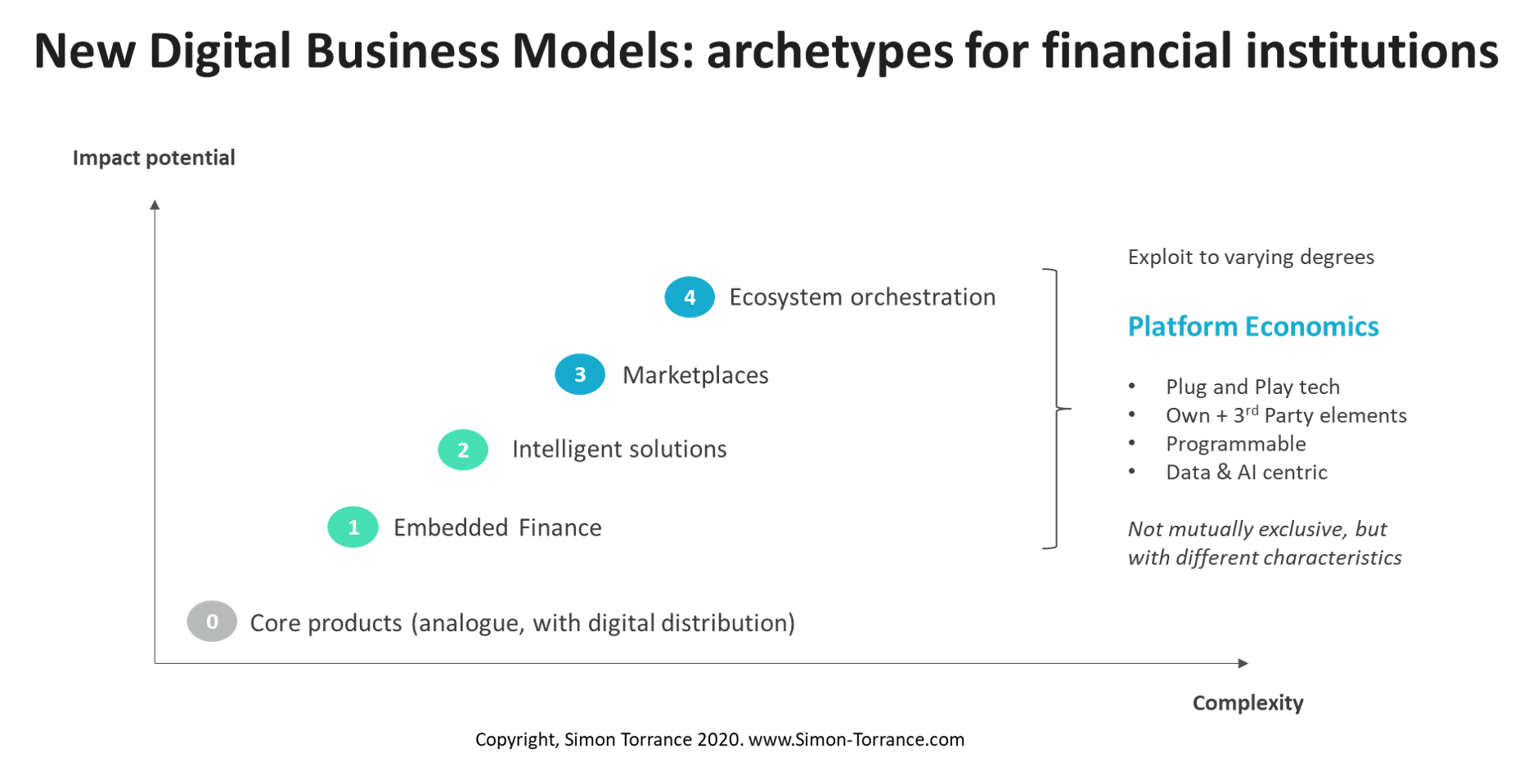 Financing the Next Decade of Digital Public Goods