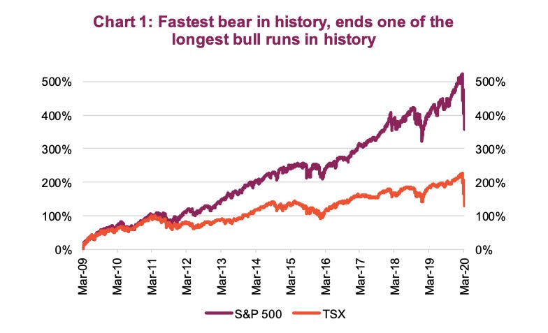 История цен сайта. NASDAQ Fall decline.