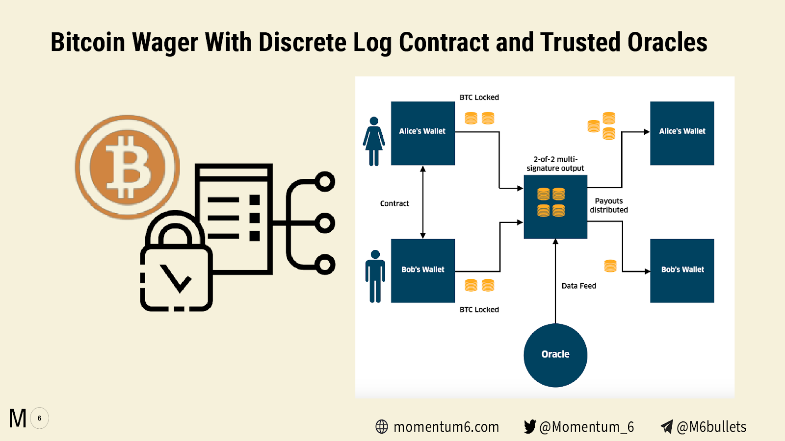A Discreet Log Contract in the wild