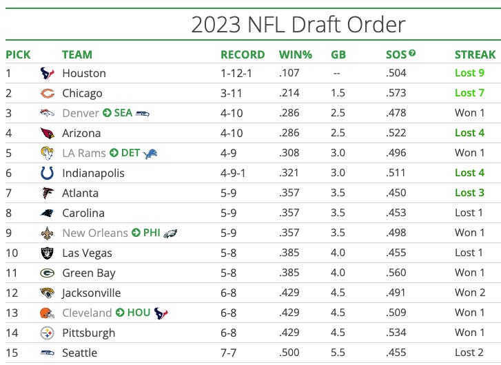 Updated 2023 NFL Draft order: Russell Wilson's brutal Christmas performance  gives Seahawks top-3 pick