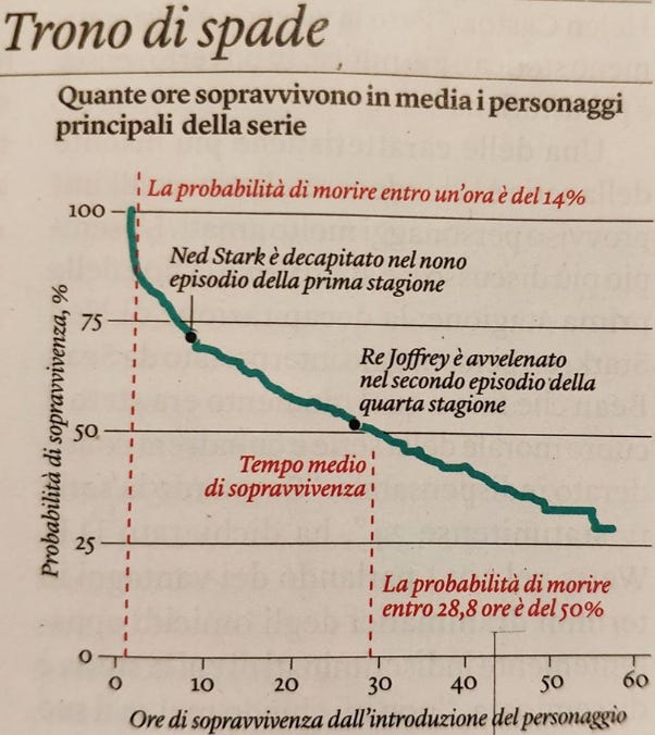 I 10 Personaggi Con il QI Stimato più Alto della Storia - Pagina 3