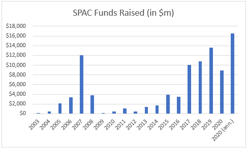 RedBird Capital — Mergers & Acquisitions