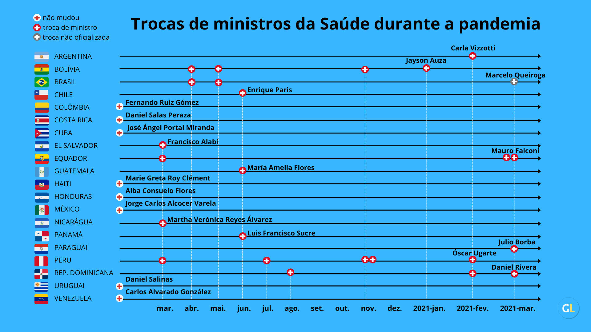 Municipal Vinto: Tabela, Estatísticas e Jogos - Bolívia