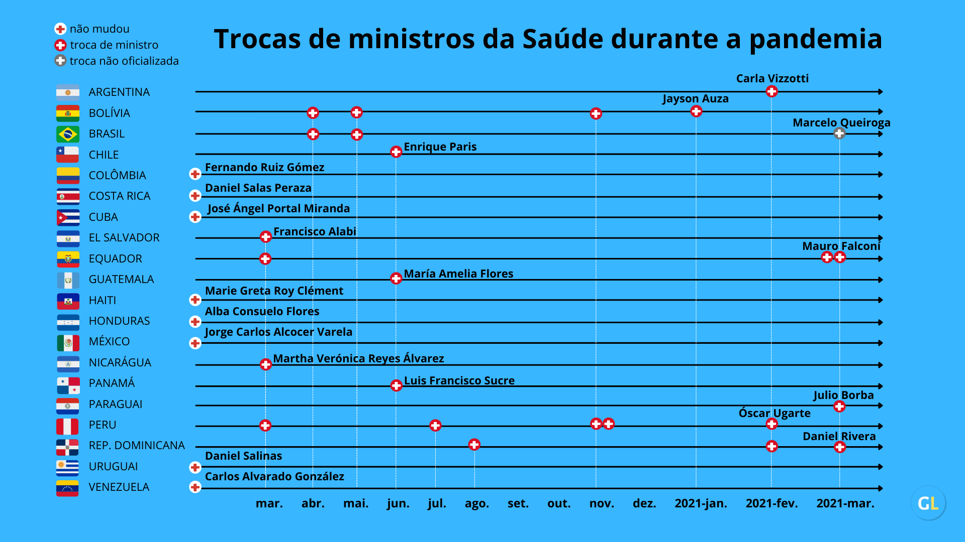 Doentes por Futebol - Esse policial tava na maior vontade do mundo