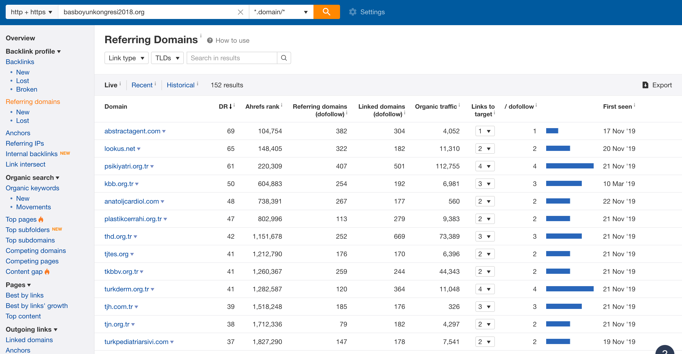 Все топ. Ahrefs.com. Ahrefs Traffic. Домены ахрефс. Search Result: Live.