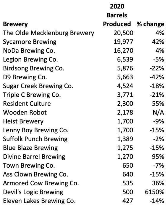 Brewers by the Numbers: 6-10