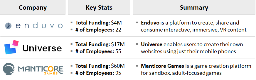 The Building Blocks of Tech - by Rex Woodbury