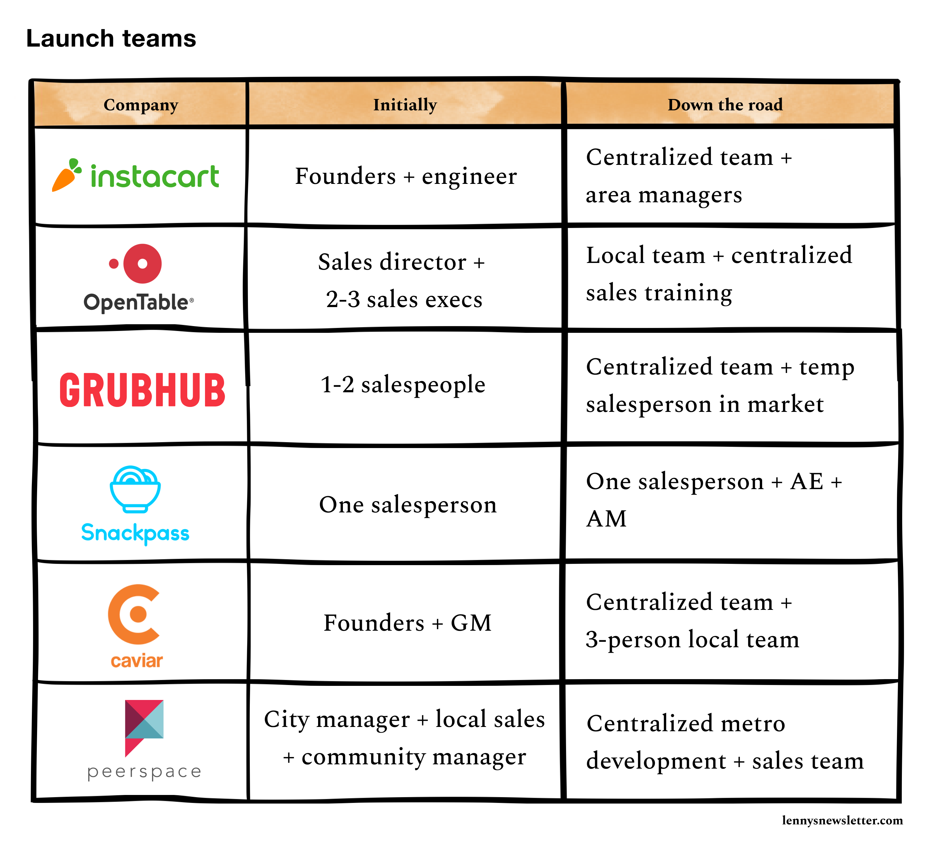 How does OpenTable make money  Business model - The Strategy Story