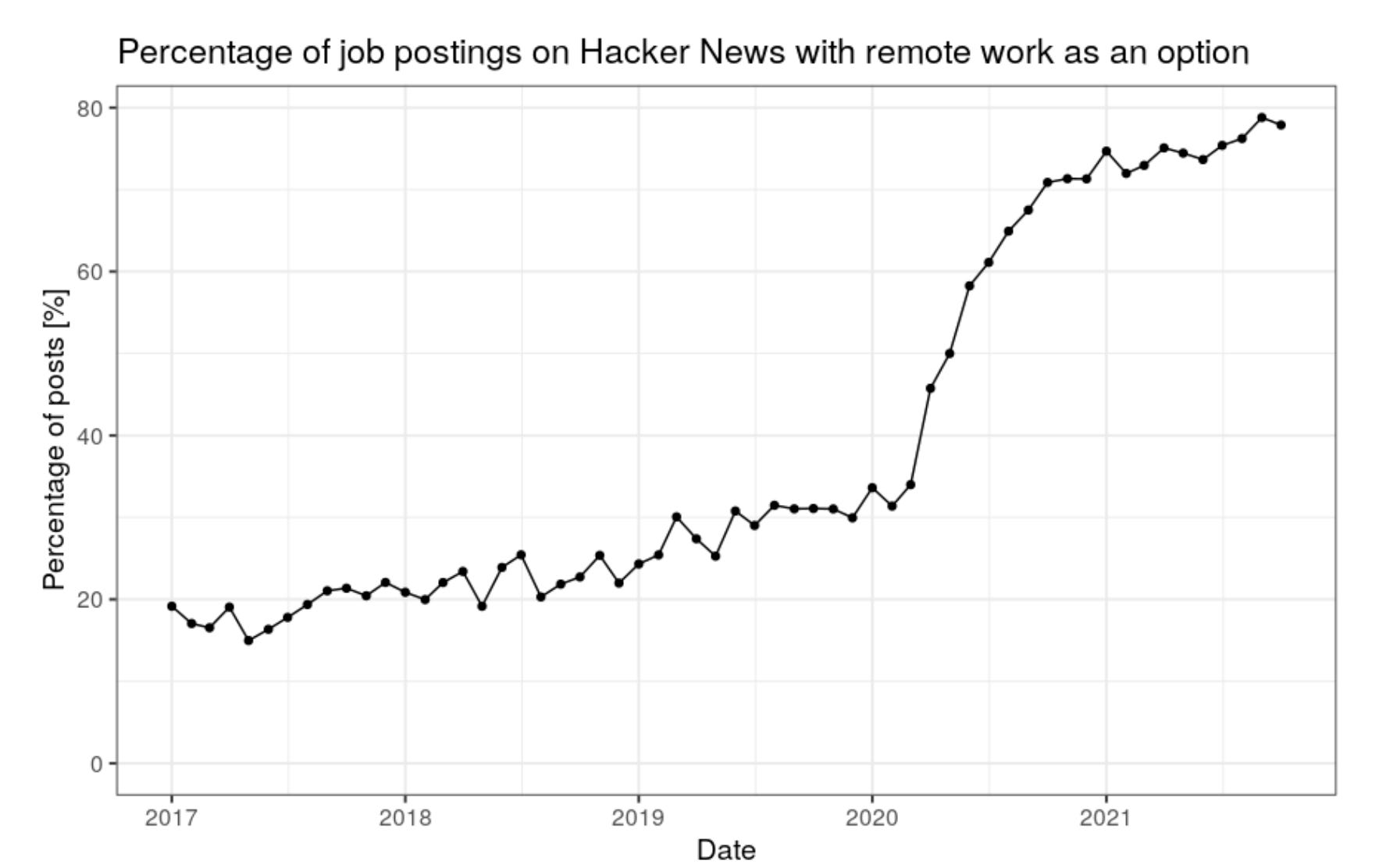 The Tech Hiring Market - by Eric Newcomer - Newcomer