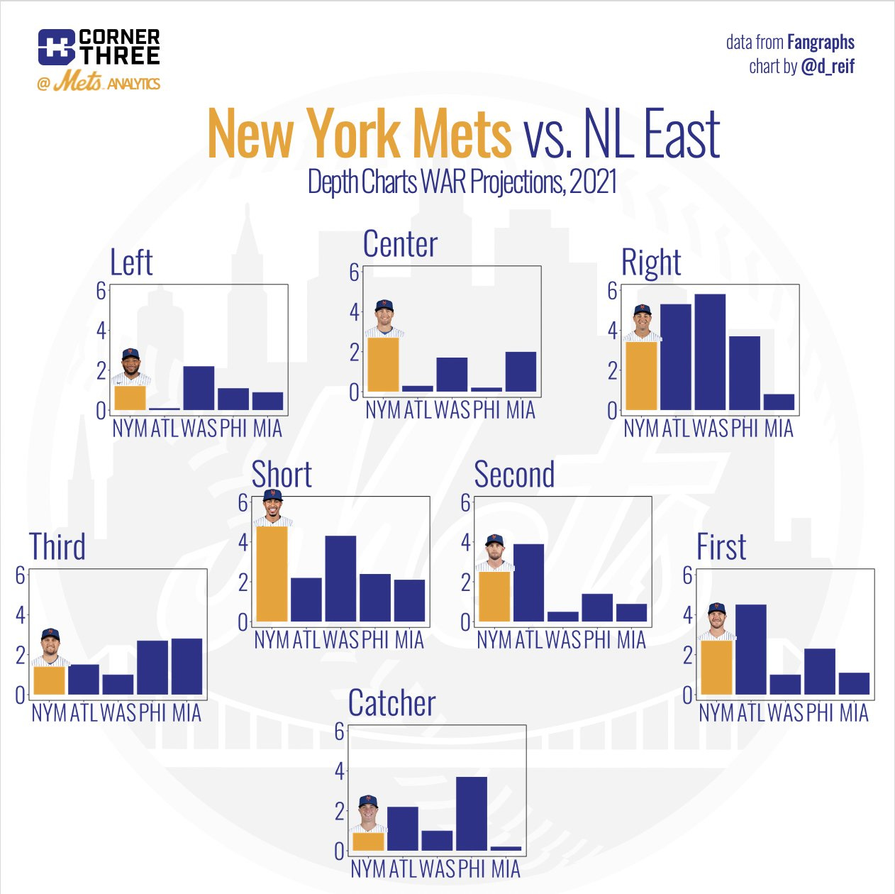 The Metropolitan: Solving a JD Davis problem