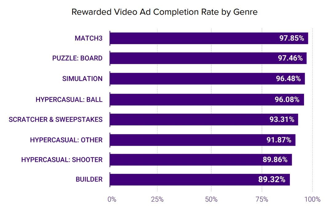 Gaming Apps Report da Liftoff: 2020 é o ano dos jogos para dispositivos  móveis - Inforchannel