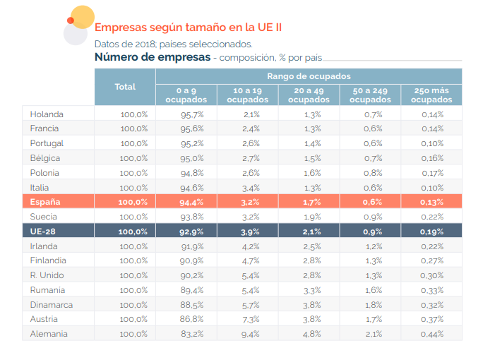 CSVP Ibérica – Revolucionaria plataforma financiera