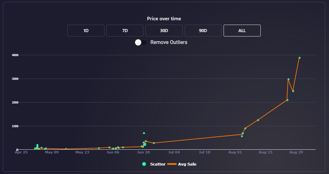 NFL All Day is on Evaluate.Market! - Newsletter 12.19.21