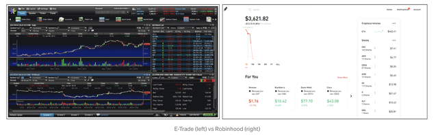 Robinhood rival apps aim to make mobile trading easy for amateur