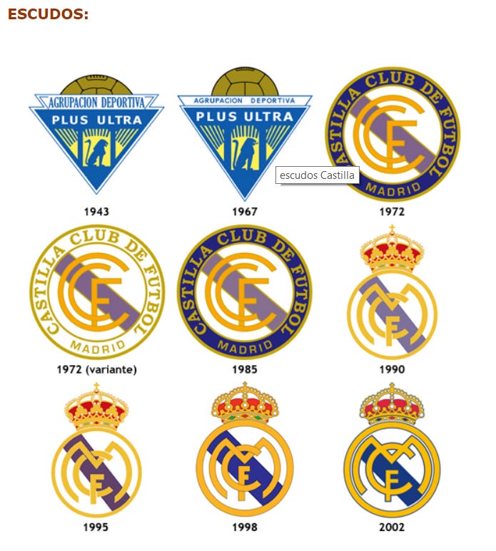 A History of Real Madrid Castilla - by Kristofer McCormack