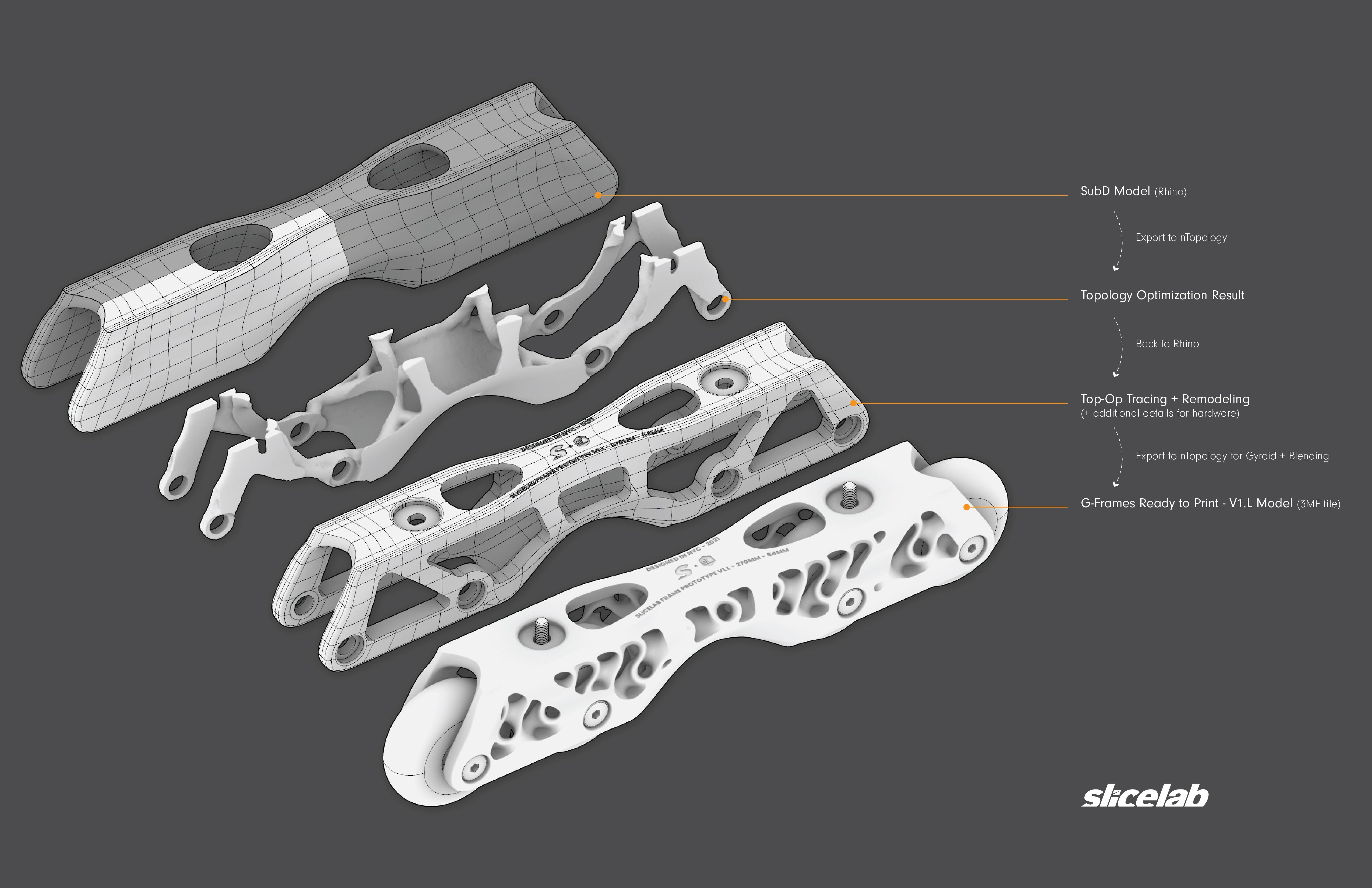 Topology Optimization for Skateboard Trucks and the Future of Design